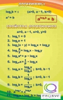 Стенд "Логарифмы" - «globural.ru» - Чебоксары
