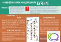 Стенд "Курение" (вариант 2) - «globural.ru» - Чебоксары