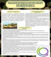 Стенд "Организация обороны государства" - «globural.ru» - Чебоксары