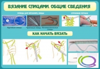 Стенд "Вязание спицами. Общие сведения" - «globural.ru» - Чебоксары