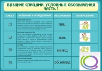 Стенд "Вязание спицами. Условные обозначения. Часть 1" - «globural.ru» - Чебоксары
