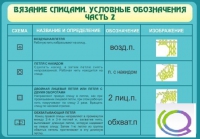 Стенд "Вязание спицами. Условные обозначения. Часть 2" - «globural.ru» - Чебоксары