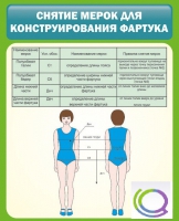 Стенд "Снятие мерок для конструирования фартука" - «globural.ru» - Чебоксары
