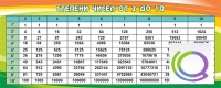 Стенд "Степени чисел от 2 до 10" - «globural.ru» - Чебоксары