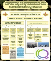 Стенд "Структура вооруженных сил РФ" (вариант 1) - «globural.ru» - Чебоксары