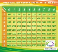 Стенд "Таблица квадратов" - «globural.ru» - Чебоксары