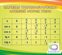 Стенд "Значения тригонометрических функций острых углов" - «globural.ru» - Чебоксары