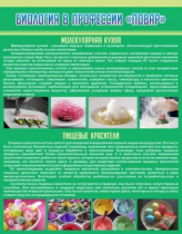 Стенд "Биология в профессии повар" - «globural.ru» - Чебоксары