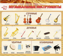 Стенд "Музыкальные инструменты" - «globural.ru» - Чебоксары