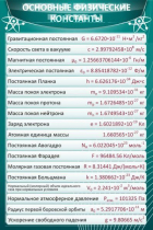 Стенд "Основные физические константы" - «globural.ru» - Чебоксары