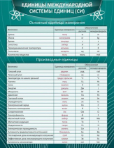 Стенд "Единицы международной системы СИ" - «globural.ru» - Чебоксары