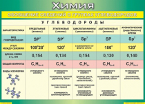 Таблица Обобщение сведений о группах углеводородов 1000*1400 винил  - «globural.ru» - Чебоксары