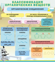 Стенд "Классификация органических веществ" - «globural.ru» - Чебоксары