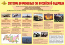 Плакат "Структура Вооруженных Сил Российской Федерации" - «globural.ru» - Чебоксары