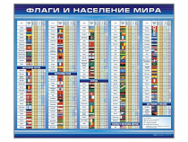 Стенд "Флаги и население мира" (вариант 1) - «globural.ru» - Чебоксары