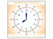 Панно демонстрационное маркерное "Циферблат часовой" - «globural.ru» - Чебоксары