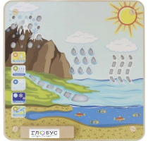Панель "Круговорот воды" - «globural.ru» - Чебоксары
