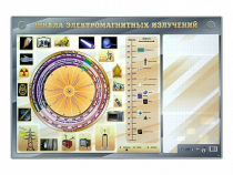 Интерактивный маркерный стенд "Шкала электромагнитных излучений" - «globural.ru» - Чебоксары