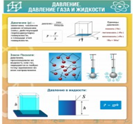 Стенд "Давление газа и жидкости" - «globural.ru» - Чебоксары