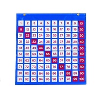 Таблица чисел - «globural.ru» - Чебоксары