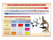 Стенд "Электрохимический ряд и окраска индикаторов в различных средах" - «globural.ru» - Чебоксары