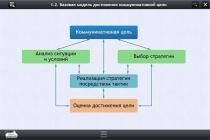 Интерактивные курсы. Русский язык 7 класс. Базовый - «globural.ru» - Чебоксары