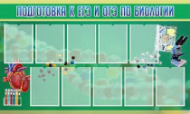 Стенд "Подготовка к ЕГЭ и ОГЭ по биологии" (вариант 2) - «globural.ru» - Чебоксары