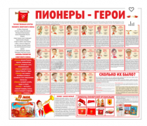 Тематический стенд "Пионеры-герои" - «globural.ru» - Чебоксары