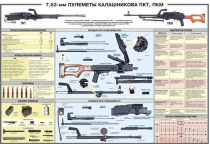 Плакат "7,62-мм пулеметы Калашникова ПКТ, ПКМ" - «globural.ru» - Чебоксары