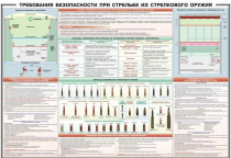 Плакат "Требования безопасности при стрельбе из стрелкового оружия" - «globural.ru» - Чебоксары