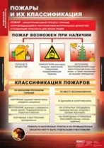 ОБЖ Пожарная безопасность (комплект таблиц) - «globural.ru» - Чебоксары