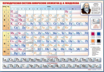 Стенд "Периодическая система химических элементов Д.И. Менделеева" (вариант 1) - «globural.ru» - Чебоксары