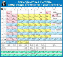 Стенд "Таблица Д.И. Менделеева" - «globural.ru» - Чебоксары