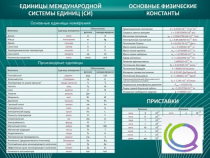 Стенд "Основные единицы величин" - «globural.ru» - Чебоксары