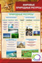 Стенд "Мировые природные ресурсы" - «globural.ru» - Чебоксары