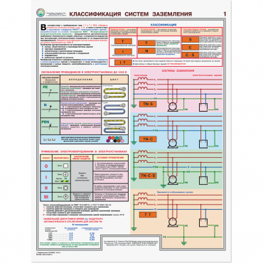 Плакаты "Заземление и защитные меры электробезопасности (при напряжении до 1000 В") - «globural.ru» - Чебоксары
