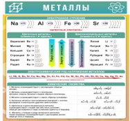 Стенд "Металлы" - «globural.ru» - Чебоксары