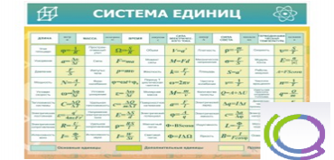 Стенд "Система единиц" - «globural.ru» - Чебоксары
