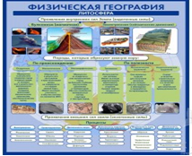 Стенд "Физическая география. Литосфера" (вариант 2) - «globural.ru» - Чебоксары