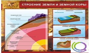 Стенд "Строение земли и земной коры" (вариант 2) - «globural.ru» - Чебоксары