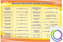 Стенд "Физические константы" - «globural.ru» - Чебоксары