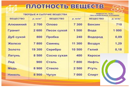 Стенд "Плотность веществ" - «globural.ru» - Чебоксары