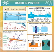 Стенд "Закон Бернулли" - «globural.ru» - Чебоксары