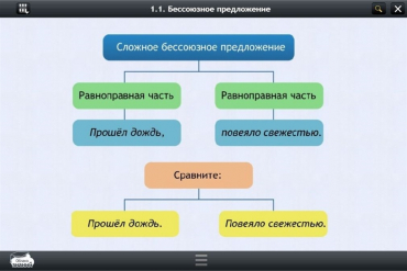 Интерактивные курсы. Русский язык 5 класс. Базовый - «globural.ru» - Чебоксары