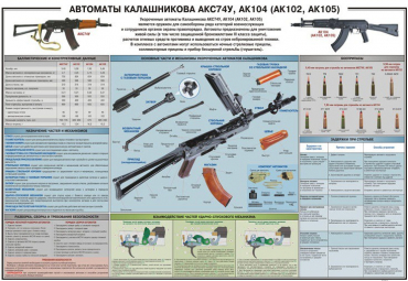 Плакат "Автоматы Калашникова АКС74У, АК104 (АК102, АК105)" - «globural.ru» - Чебоксары