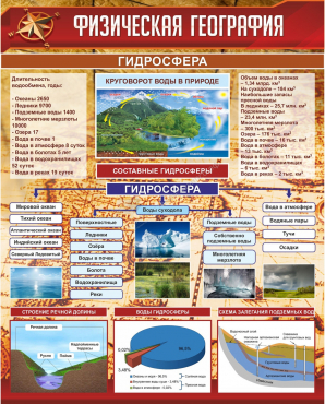 Стенд "Физическая география. Гидросфера" (вариант 1) - «globural.ru» - Чебоксары