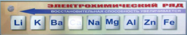 Справочно-информационный стенд (электронный, световой) "Электрохимический ряд напряжений металлов" - «globural.ru» - Чебоксары